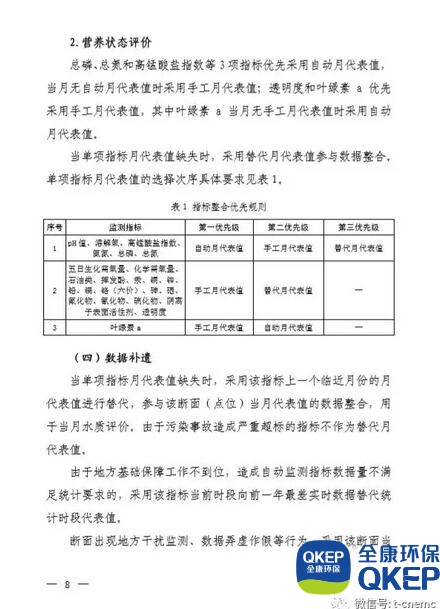 8.jpg 污水處理設(shè)備__全康環(huán)保QKEP