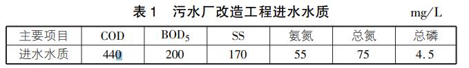 污水處理設備__全康環(huán)保QKEP