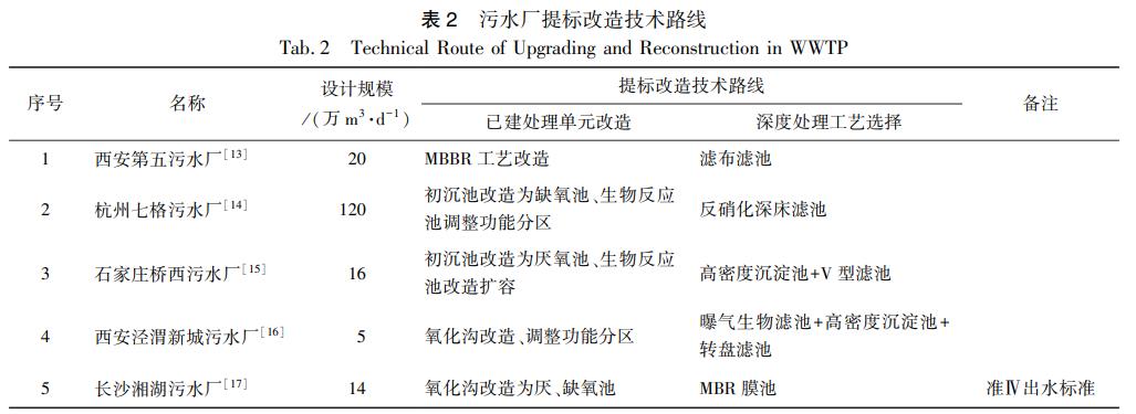 污水處理設備__全康環(huán)保QKEP