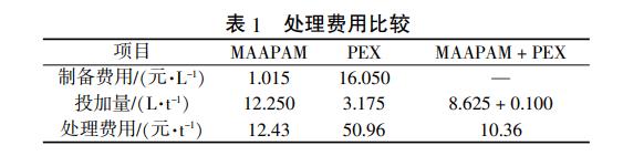 污水處理設(shè)備__全康環(huán)保QKEP