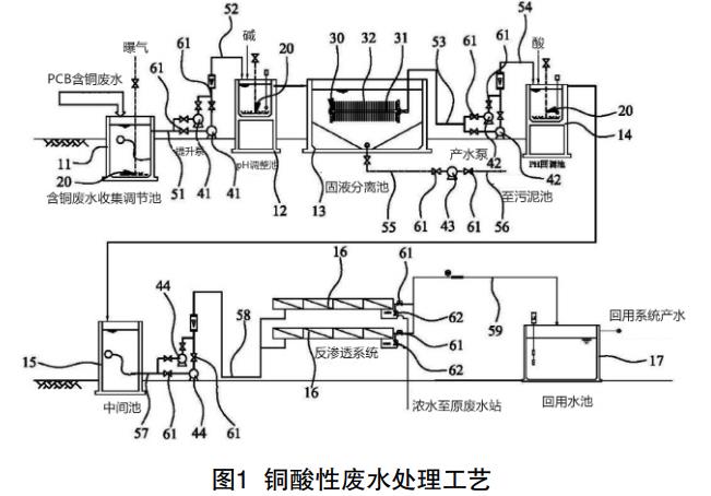 污水處理設備__全康環(huán)保QKEP