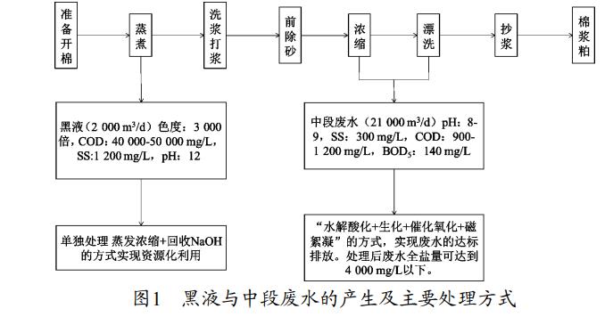 污水處理設備__全康環(huán)保QKEP