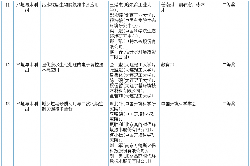 污水處理設備__全康環(huán)保QKEP
