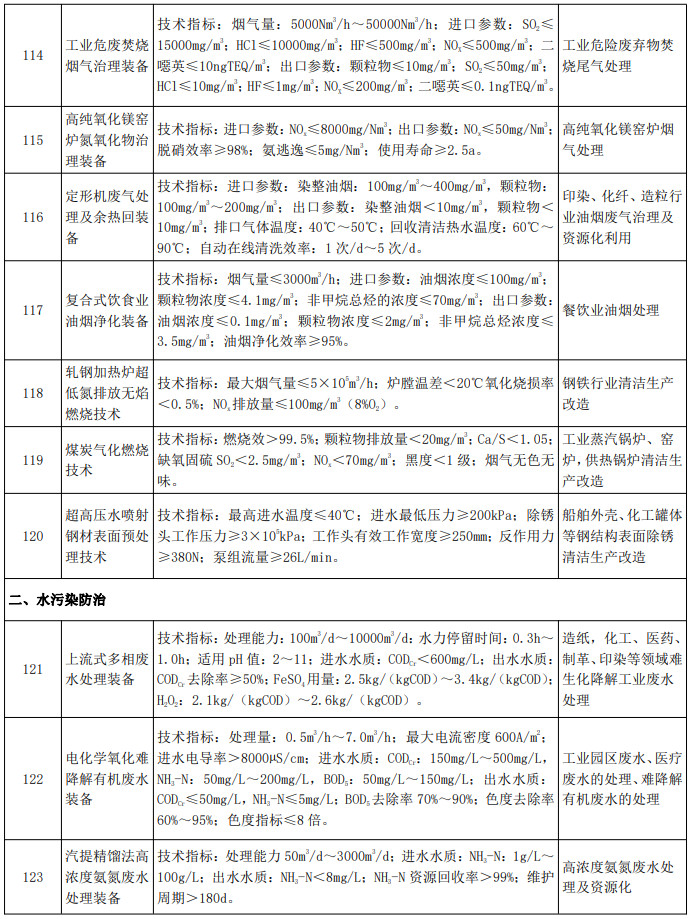 污水處理設(shè)備__全康環(huán)保QKEP
