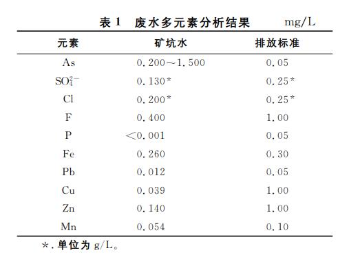 污水處理設備__全康環(huán)保QKEP