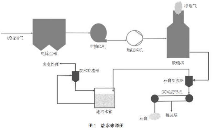 污水處理設備__全康環(huán)保QKEP