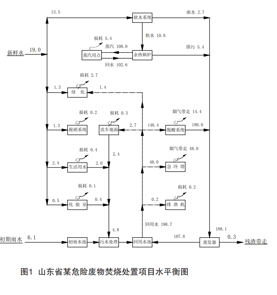 污水處理設備__全康環(huán)保QKEP
