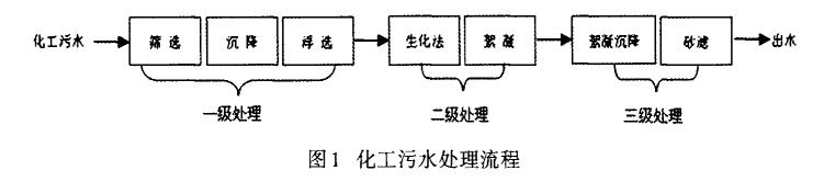 污水處理設備__全康環(huán)保QKEP