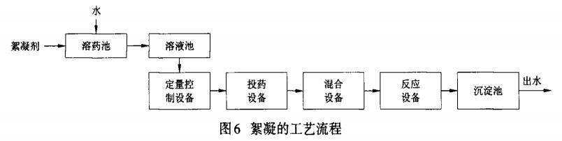 污水處理設備__全康環(huán)保QKEP
