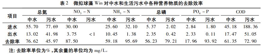 污水處理設備__全康環(huán)保QKEP
