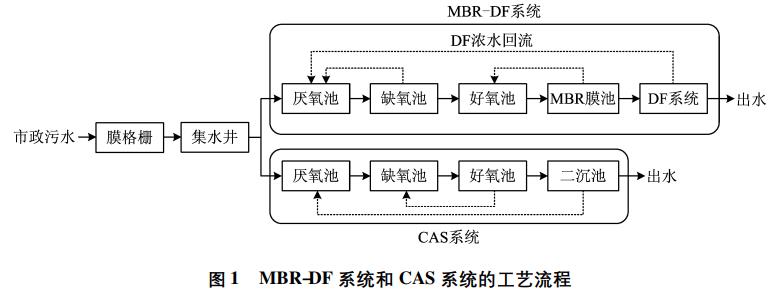污水處理設備__全康環(huán)保QKEP