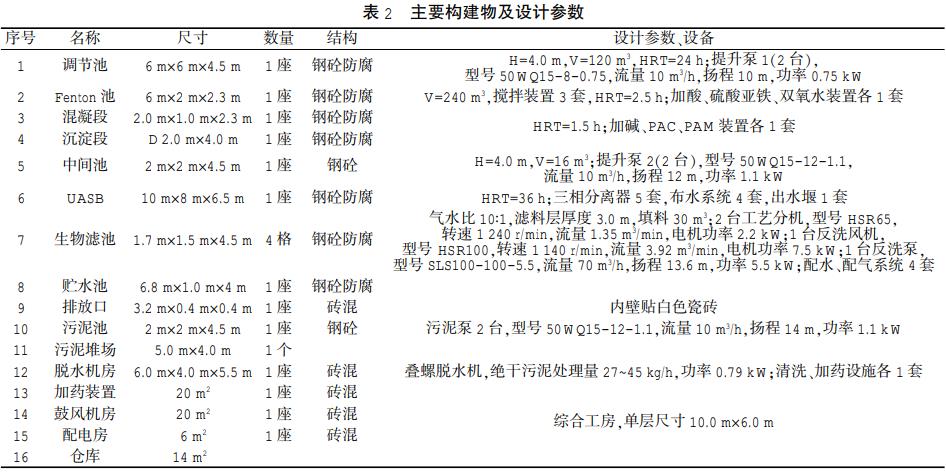污水處理設(shè)備__全康環(huán)保QKEP