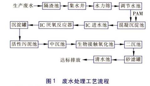污水處理設(shè)備__全康環(huán)保QKEP