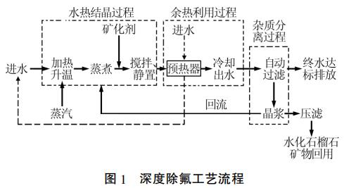 污水處理設備__全康環(huán)保QKEP