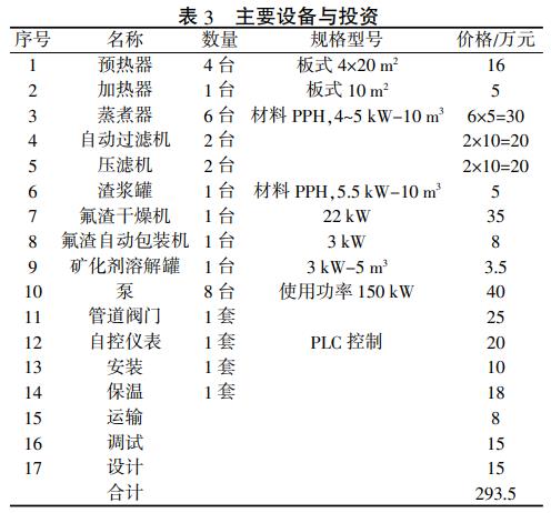 污水處理設備__全康環(huán)保QKEP