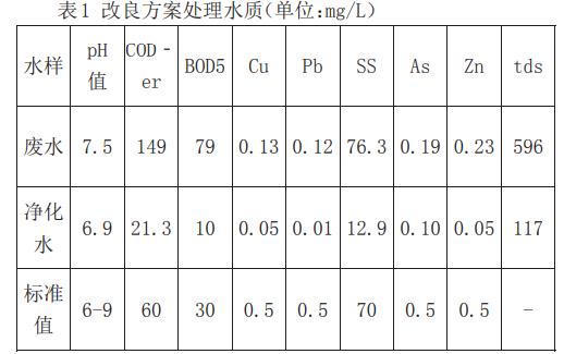 污水處理設(shè)備__全康環(huán)保QKEP