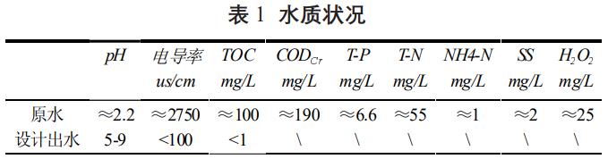 污水處理設備__全康環(huán)保QKEP