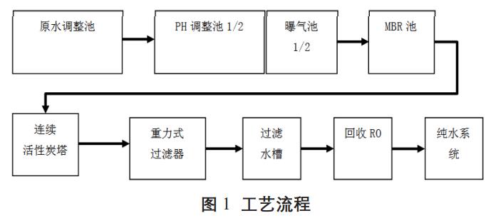 污水處理設備__全康環(huán)保QKEP