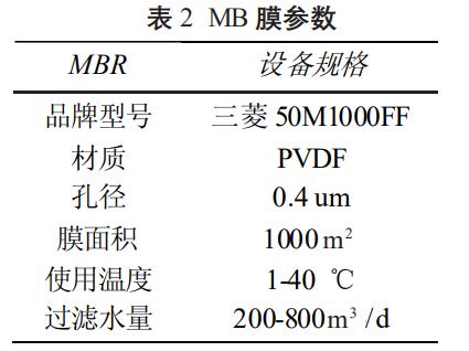 污水處理設備__全康環(huán)保QKEP