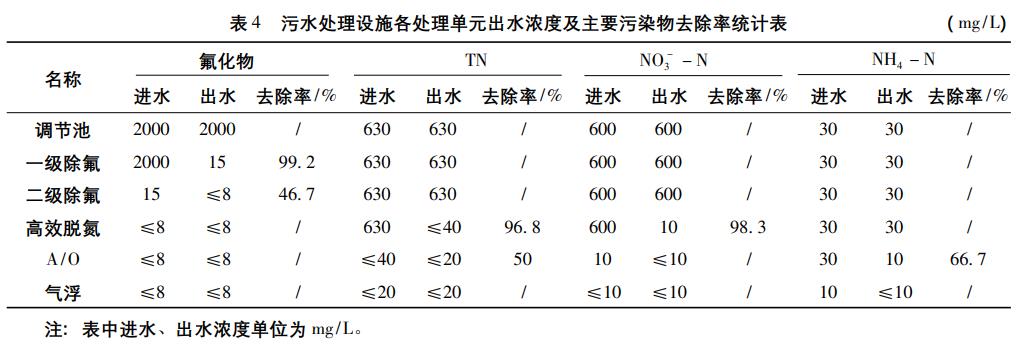 污水處理設備__全康環(huán)保QKEP