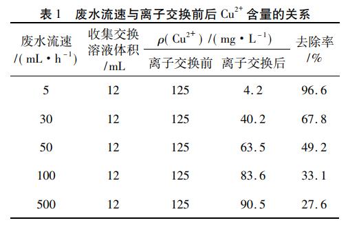 污水處理設備__全康環(huán)保QKEP