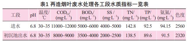 污水處理設備__全康環(huán)保QKEP