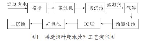 污水處理設備__全康環(huán)保QKEP