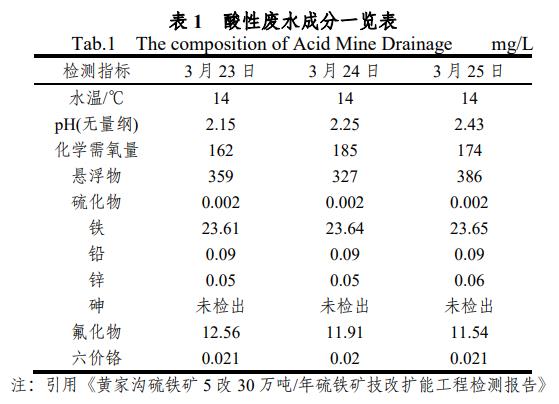 污水處理設備__全康環(huán)保QKEP