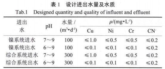 污水處理設備__全康環(huán)保QKEP