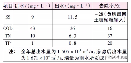 污水處理設(shè)備__全康環(huán)保QKEP