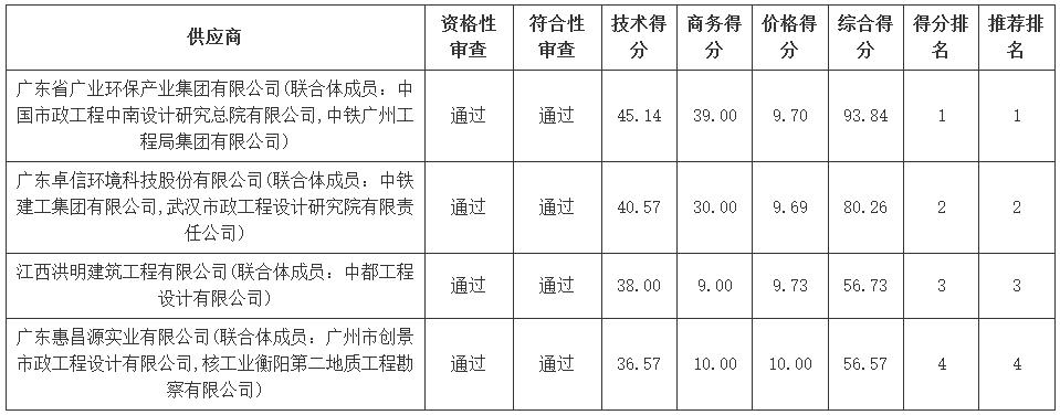 污水處理設備__全康環(huán)保QKEP