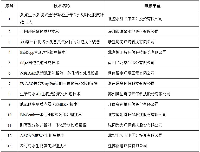 污水處理設備__全康環(huán)保QKEP