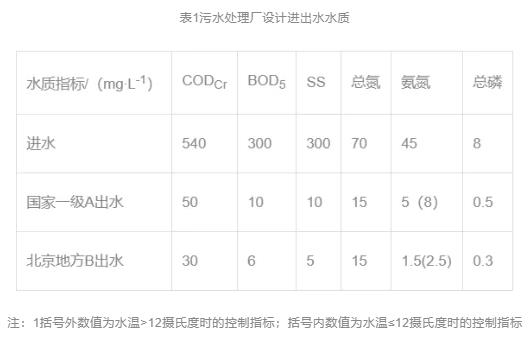 污水處理設(shè)備__全康環(huán)保QKEP