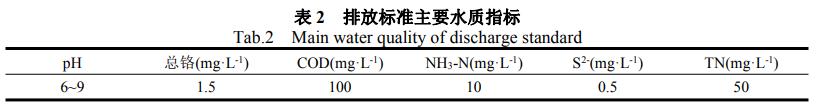污水處理設備__全康環(huán)保QKEP