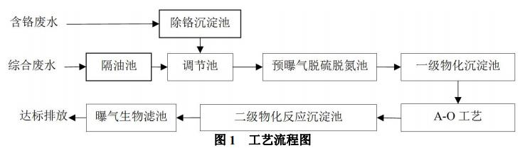 污水處理設備__全康環(huán)保QKEP