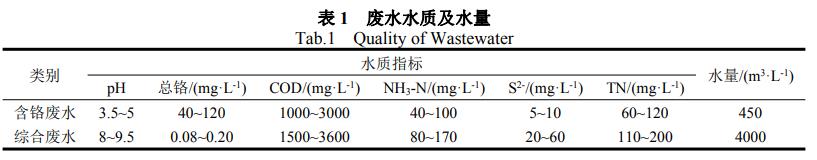 污水處理設備__全康環(huán)保QKEP