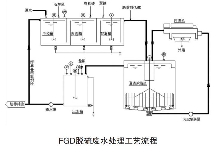 污水處理設備__全康環(huán)保QKEP