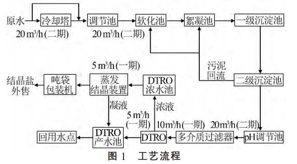污水處理設(shè)備__全康環(huán)保QKEP