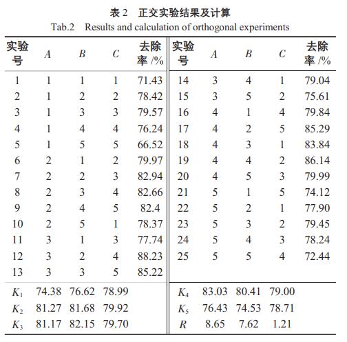污水處理設(shè)備__全康環(huán)保QKEP