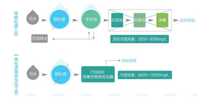 污水處理設(shè)備__全康環(huán)保QKEP