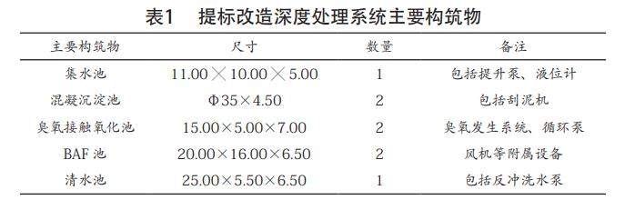 污水處理設備__全康環(huán)保QKEP
