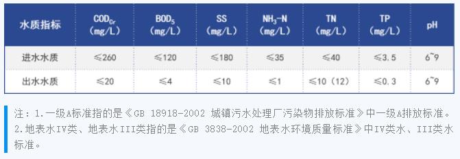 污水處理設(shè)備__全康環(huán)保QKEP