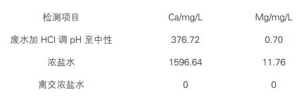 污水處理設備__全康環(huán)保QKEP
