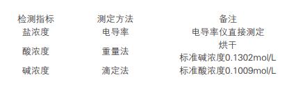污水處理設備__全康環(huán)保QKEP