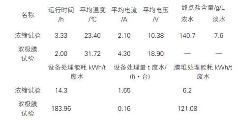 污水處理設備__全康環(huán)保QKEP
