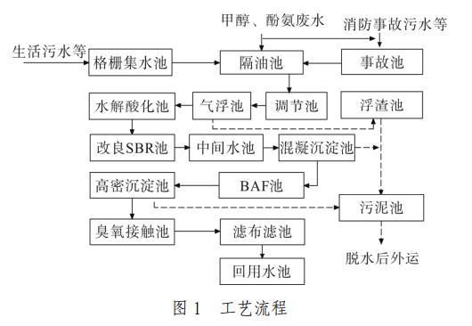 污水處理設(shè)備__全康環(huán)保QKEP