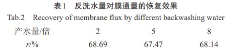 污水處理設(shè)備__全康環(huán)保QKEP