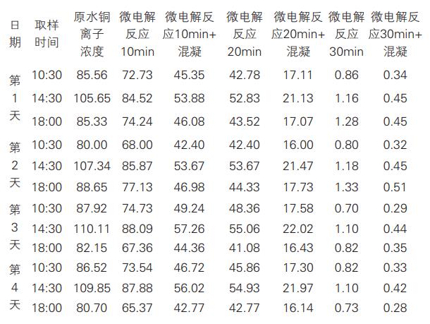 污水處理設備__全康環(huán)保QKEP
