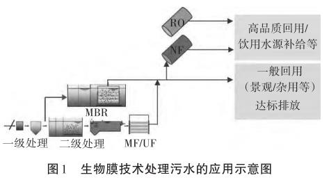 污水處理設備__全康環(huán)保QKEP