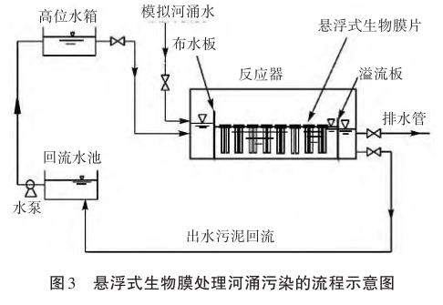 污水處理設備__全康環(huán)保QKEP